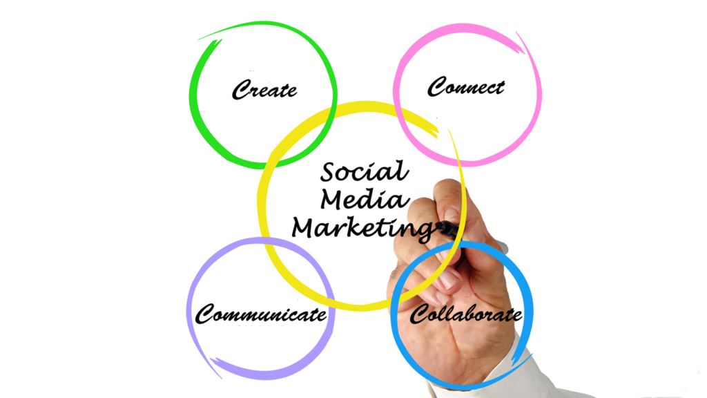 4Cs of Social Marketing