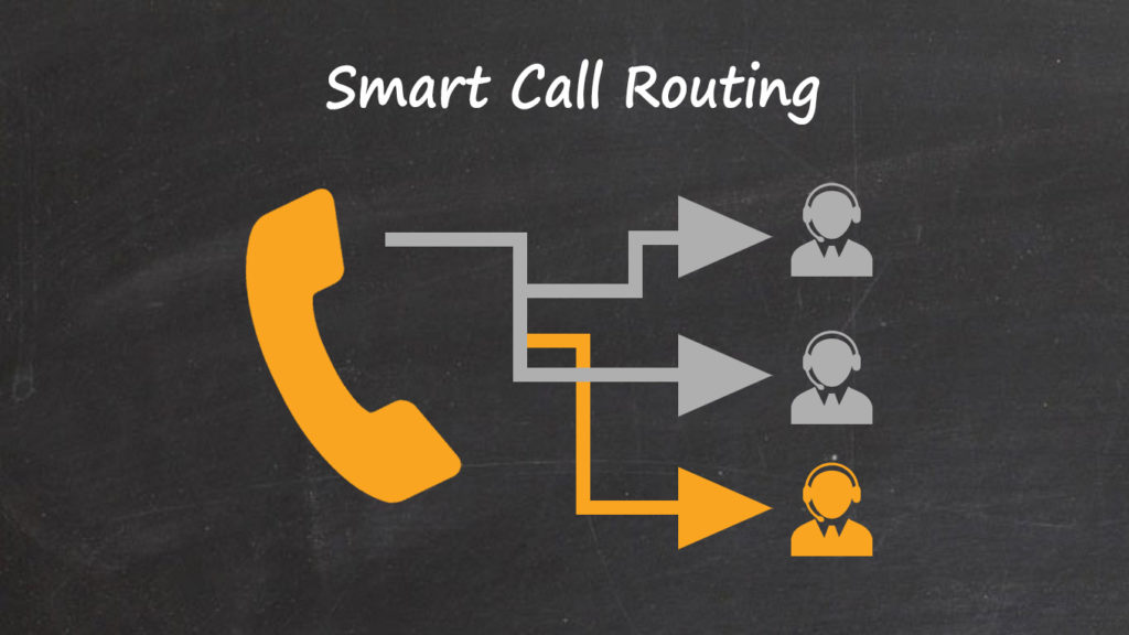 Intelligence Driven Smart Call Routing